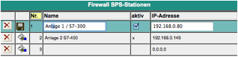  SPS-Stationen