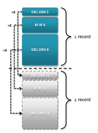 scheme record